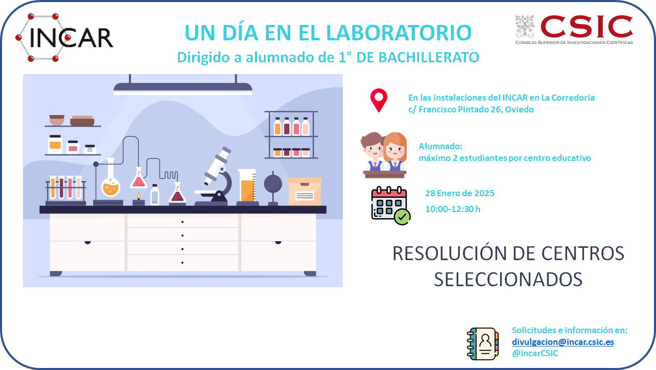Un día en el laboratorio